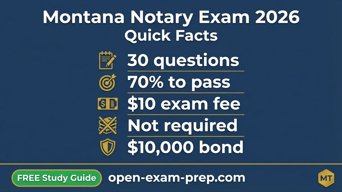 Montana Notary Exam 2026: 30 questions, 70% pass, $25 fee, no pre-education