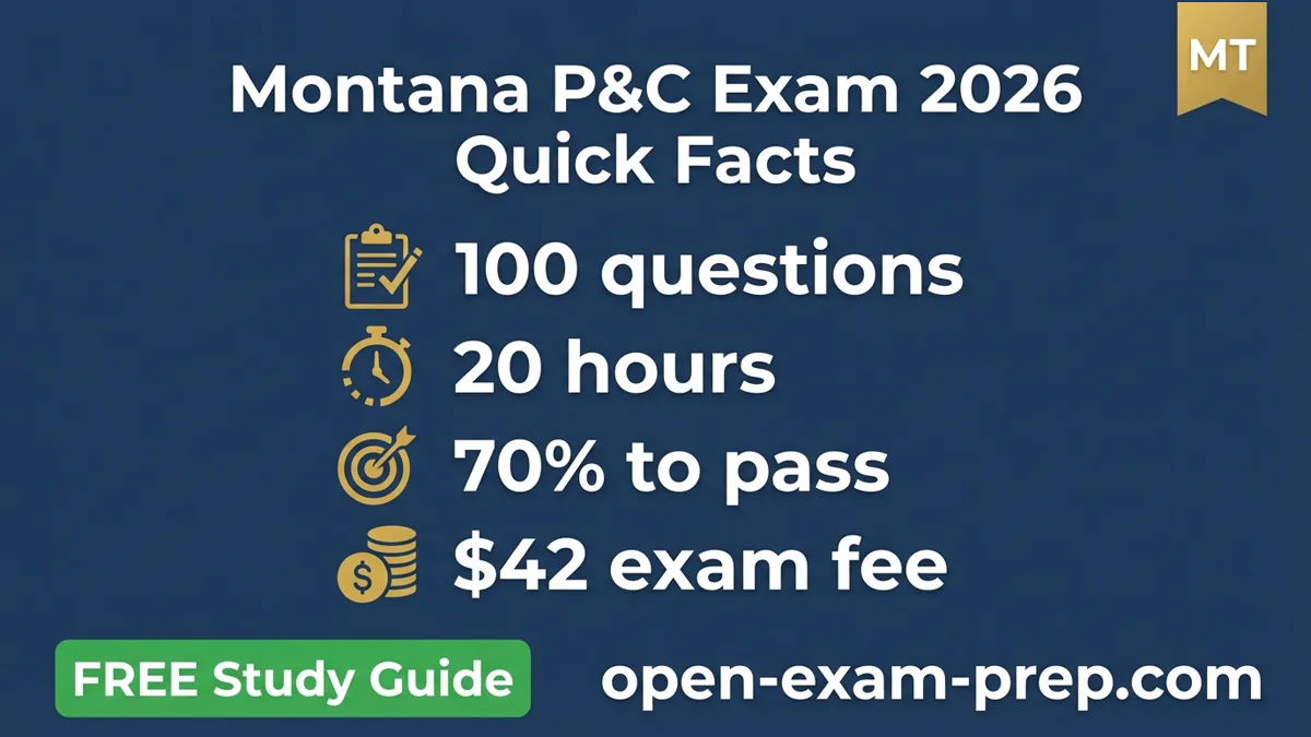 Montana P&C Exam 2026: 100 questions, 70% pass, $42 fee, 20-hour course