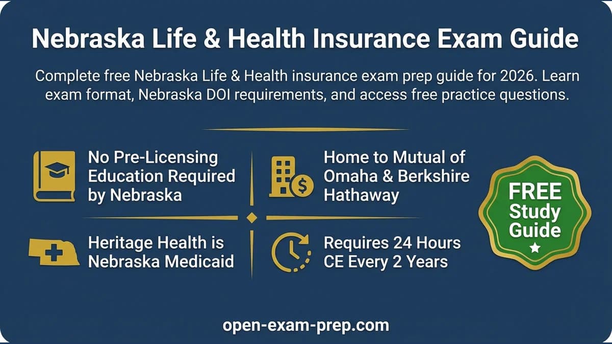 Nebraska Life & Health Exam 2026: No pre-licensing, Mutual of Omaha, Heritage Health, 24hr CE