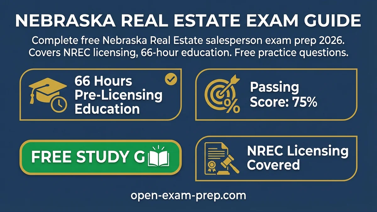 Nebraska Real Estate Exam 2026: 130 questions, 75% passing score, 66 hours education