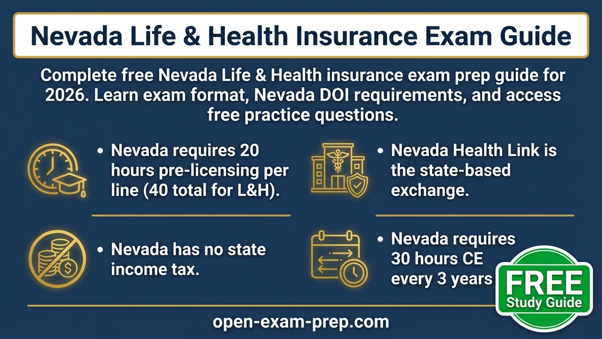 Nevada Life & Health Exam 2026: 40 pre-licensing hours, no state income tax, Nevada Health Link