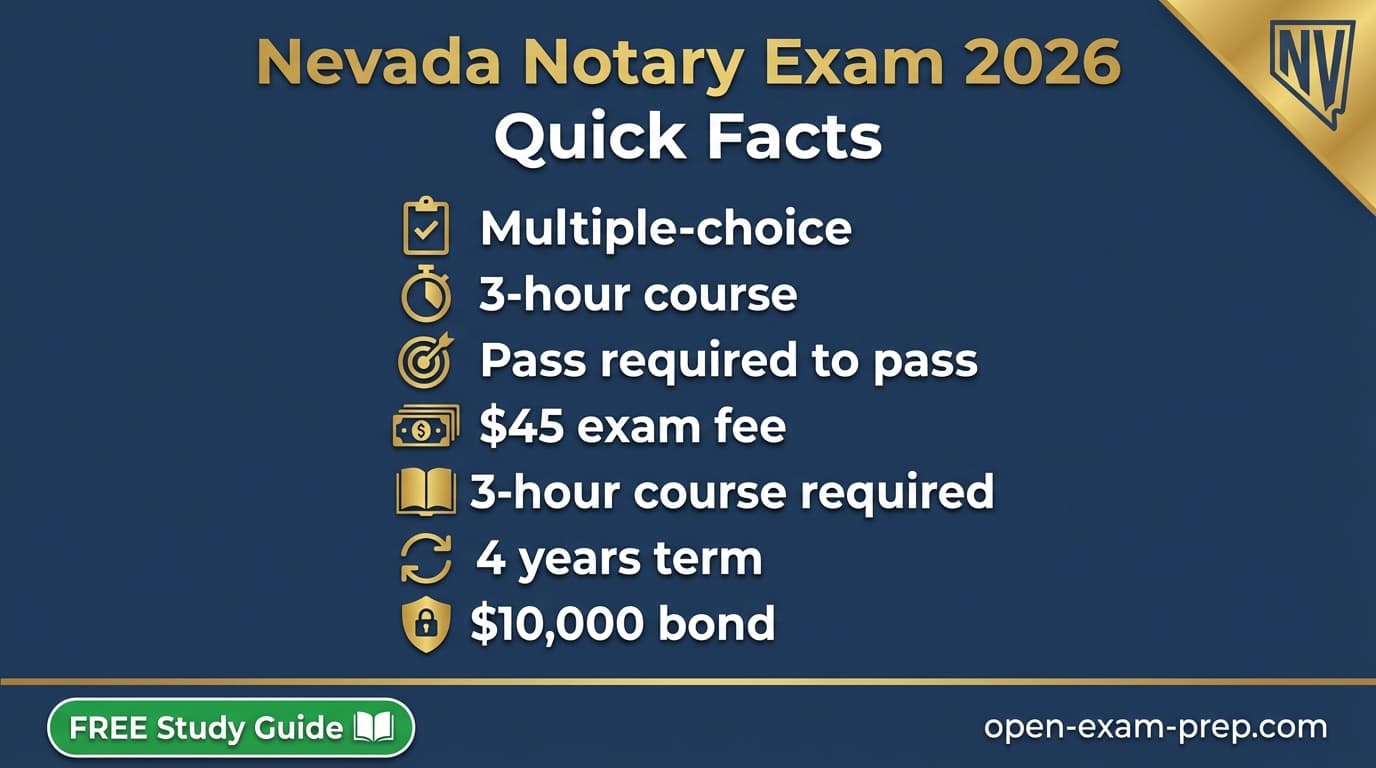 Nevada notary exam 2026: 3-hour training course, $45 fee, $10,000 bond, 4-year term