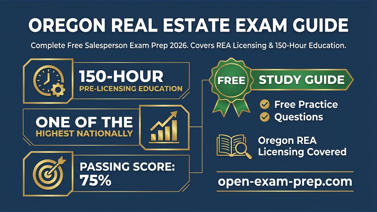 Oregon Real Estate Exam 2026: 130 questions, 75% passing score, 150 hours education, PSI testing, new Fair Housing CE requirement