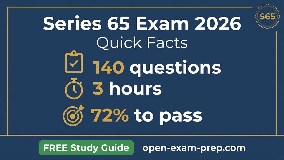 Series 65 Exam 2026: 140 questions, 72% pass, 50-70 study hours, no sponsor needed.