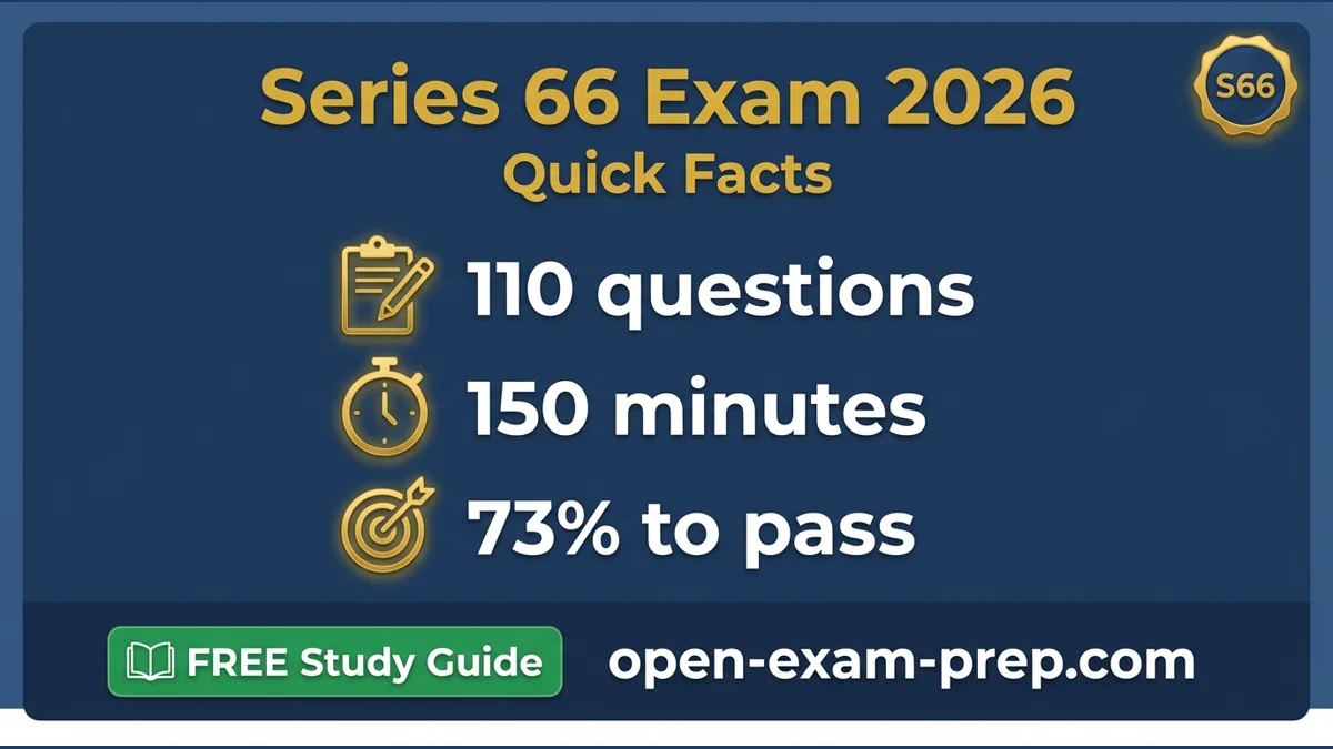 Series 66 Exam 2026: 110 questions, 73% pass, $177 fee, Series 7 prerequisite