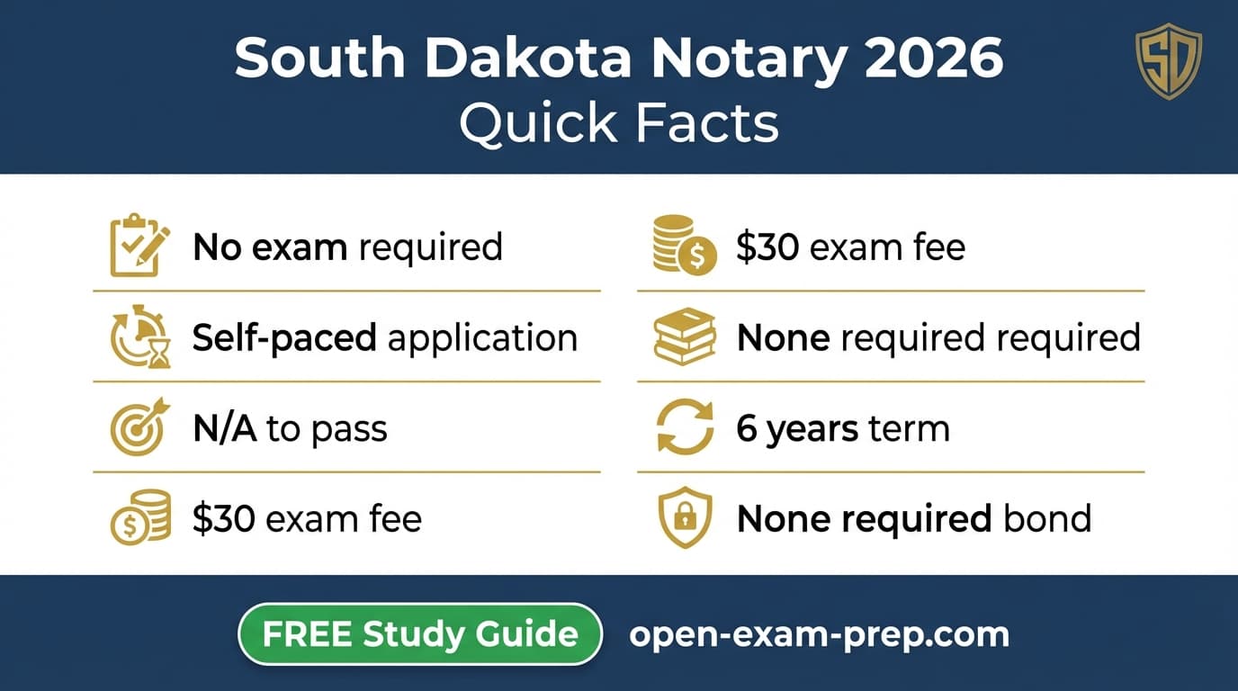South Dakota notary 2026: no exam, $30 fee, 6-year commission, no bond required