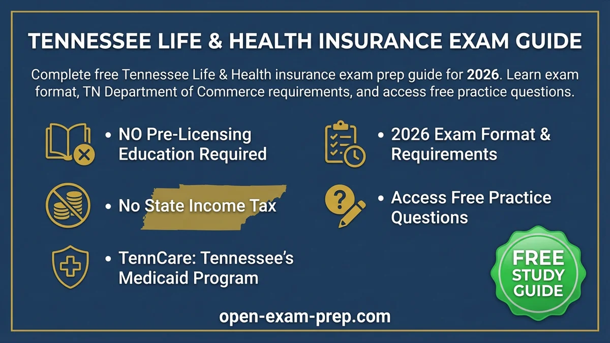 TN Life & Health Exam 2026: 20hr pre-licensing per line, no state income tax, Pearson VUE, 24hr CE
