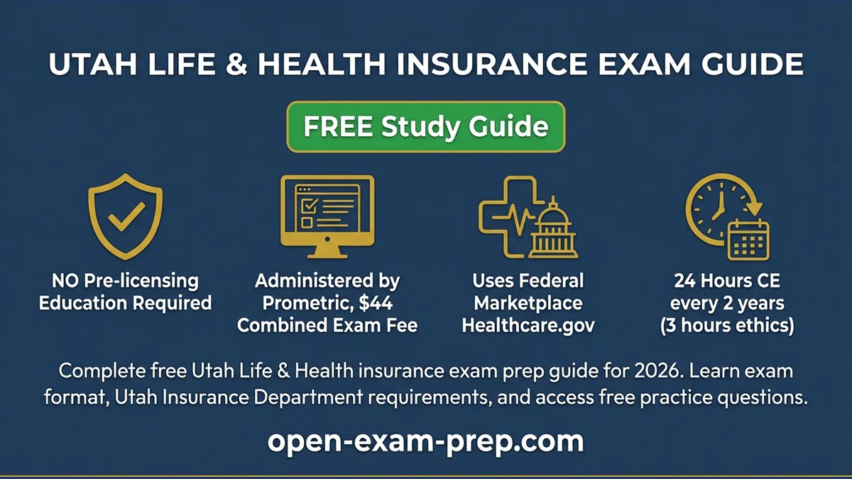 Utah Life & Health 2026: No pre-licensing, fast growth, Healthcare.gov, 24hr CE, $74 Prometric fee