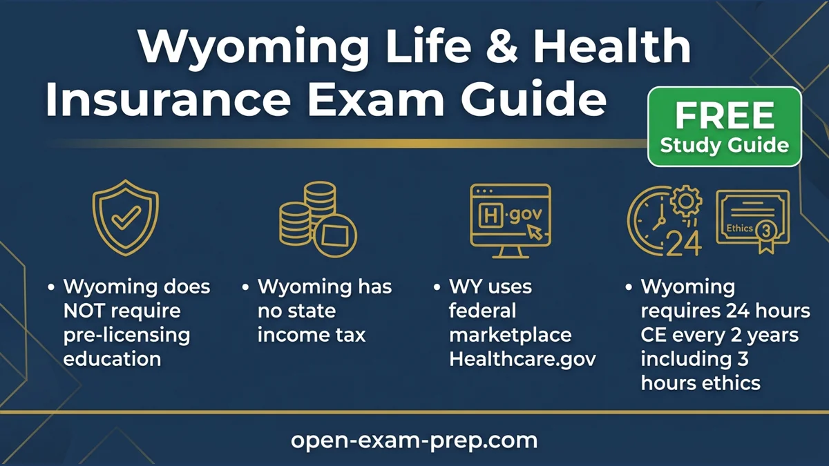 Wyoming Life & Health Exam 2026: No pre-licensing, no state tax, Healthcare.gov, 24hr CE/2yr