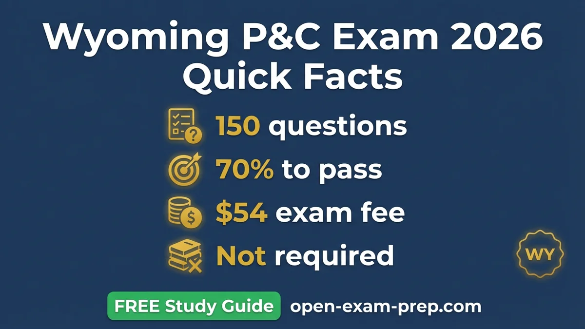 Wyoming P&C Exam 2026: 150 questions, 70% pass, $54 fee, no pre-licensing required