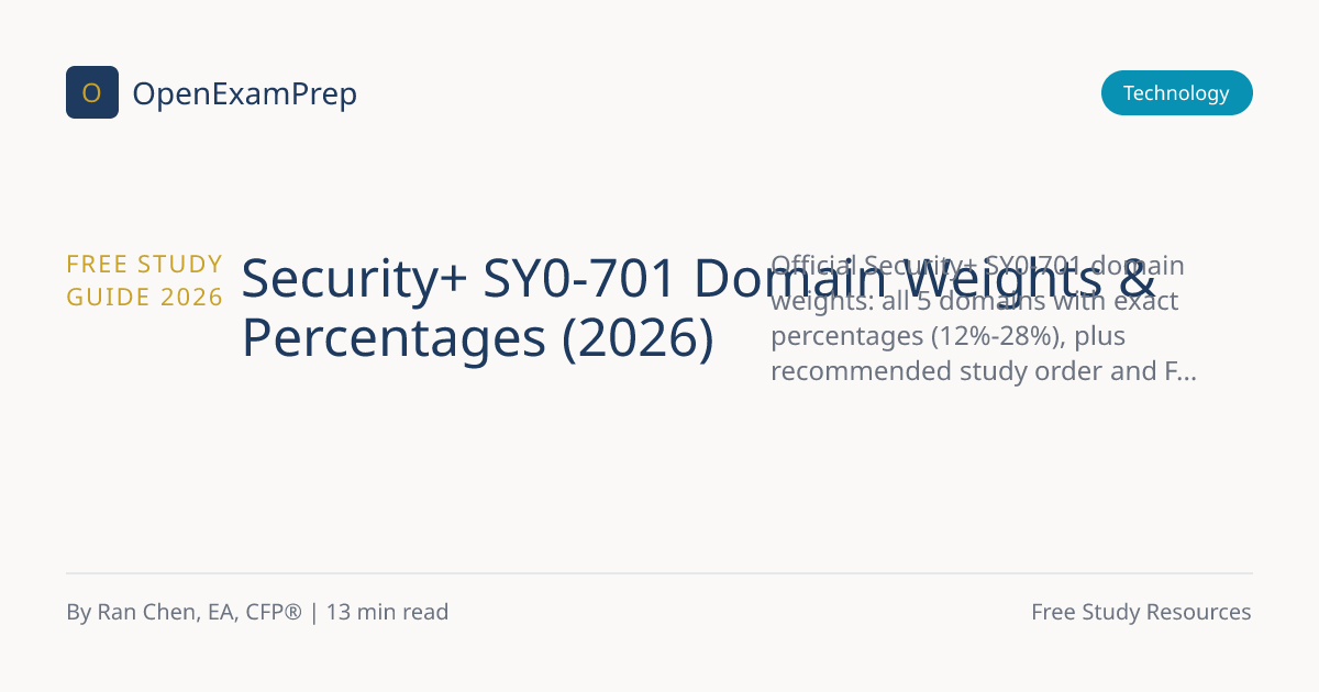 Security+ SY0-701 Domain Weights & Percentages 2026 | OpenExamPrep